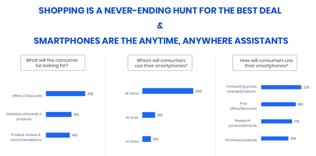 印度节日营销怎么做？看这里