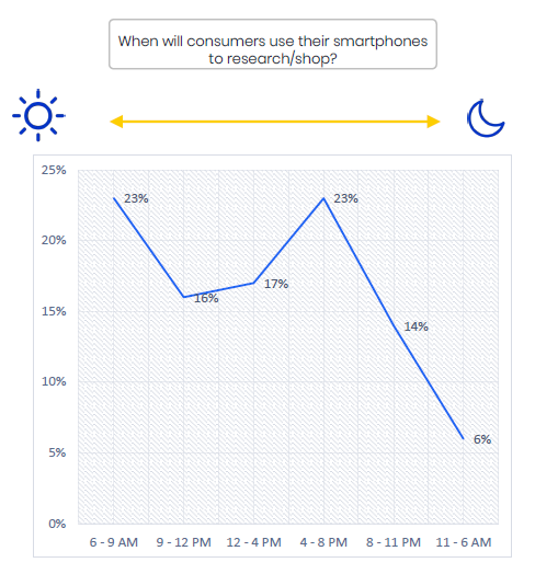 印度节日营销怎么做？看这里