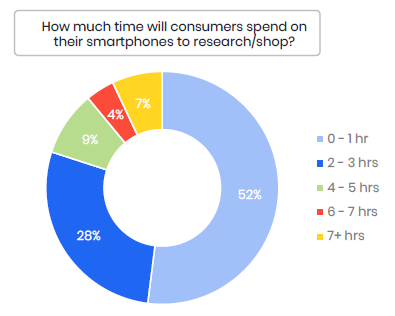 印度节日营销怎么做？看这里