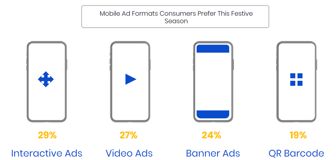 印度节日营销怎么做？看这里