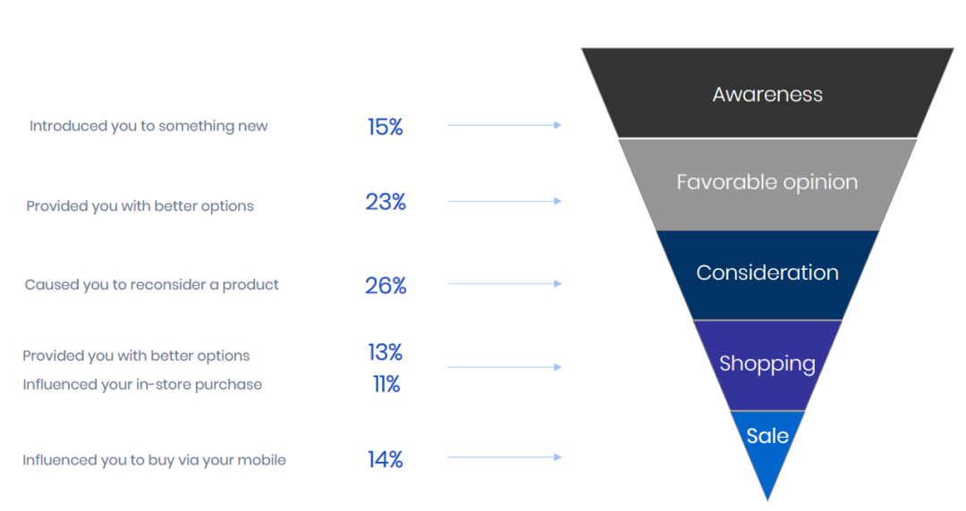 印度节日营销怎么做？看这里