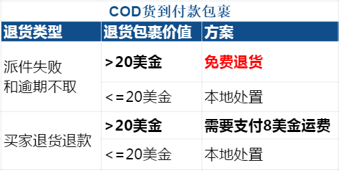 Shopee卖家不得不知的跨境退货物流详解