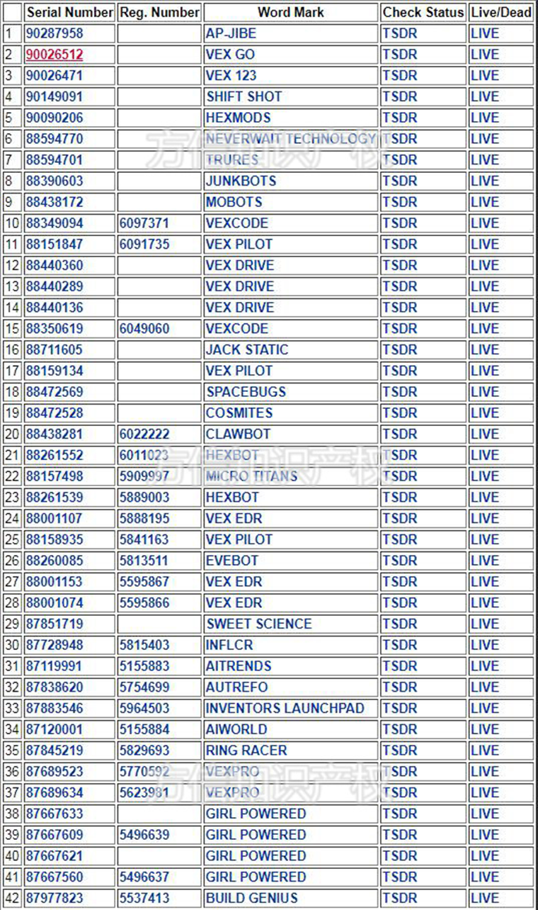 圣诞旺季侵权预警！这份专利清单一定要收藏
