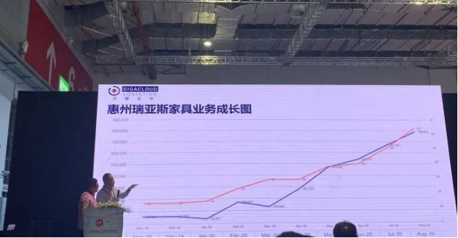 大健云仓 X CIFF上海 | 一期一会，大健云仓“家居跨境新蓝海”客户对接会圆满成功！