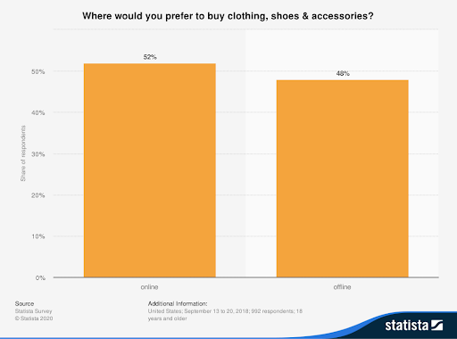 如何开设在线精品店：分步指南-megalithant