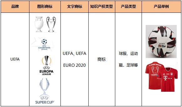 敦煌网新增UEFA品牌知识产权保护公告