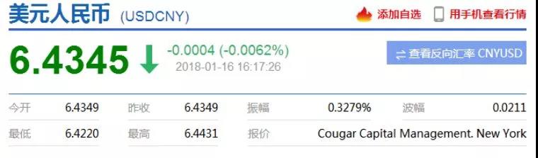 美金汇率下跌碰红线？活活把十几年的老外贸逼死！