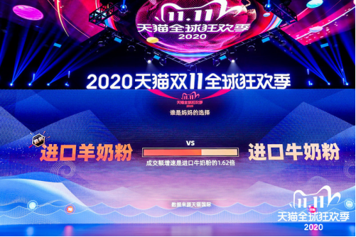 中國內需激活全球活力，233個海外品牌在天貓國際成交破千萬
