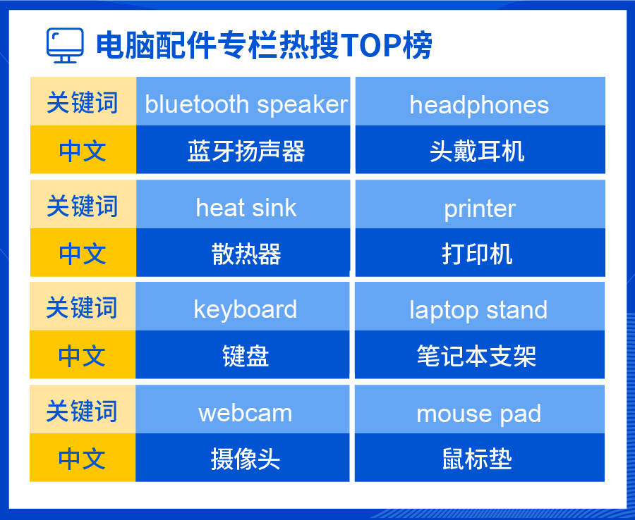 市场周报 | 马印菲火爆电子热搜词打开“宅”人商机, 电子产品相关热销曝光!