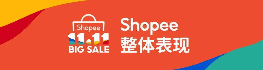 11.11战报: Shopee狂销2亿件, 游戏玩25亿次, 强流量让跨境新卖单量涨15倍!