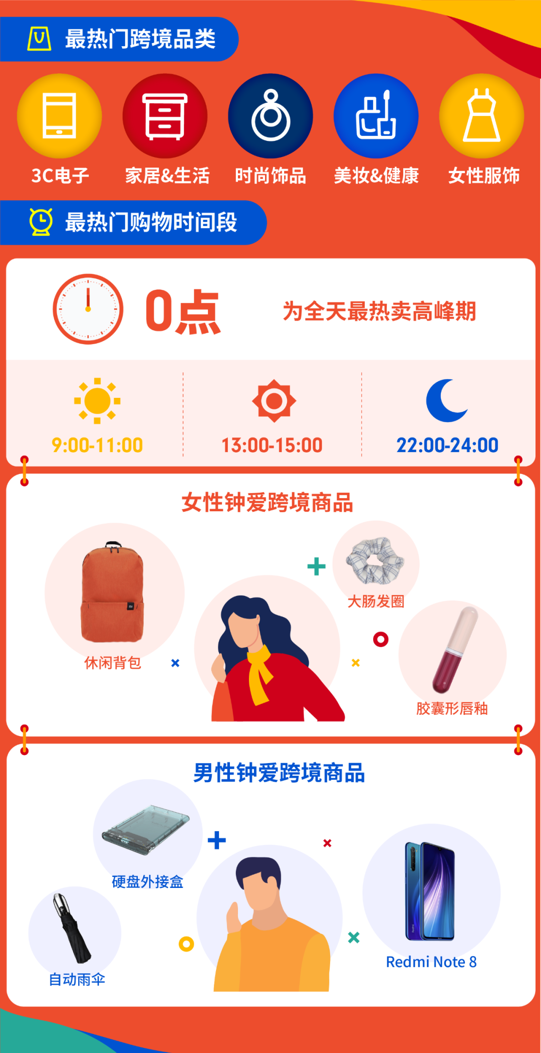 11.11战报: Shopee狂销2亿件, 游戏玩25亿次, 强流量让跨境新卖单量涨15倍!