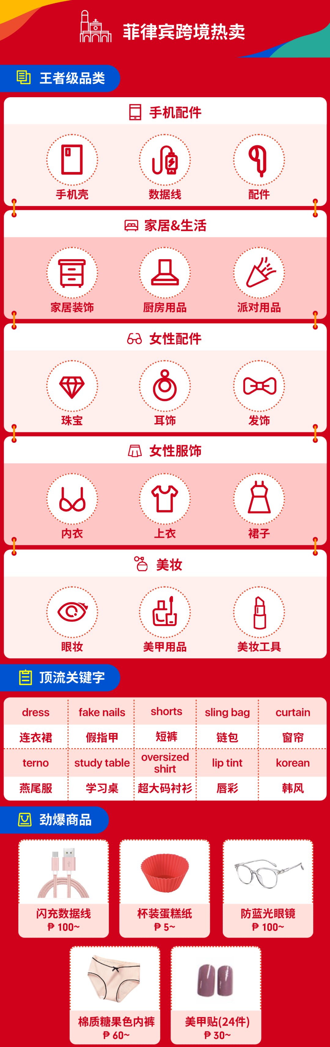 11.11战报: Shopee狂销2亿件, 游戏玩25亿次, 强流量让跨境新卖单量涨15倍!