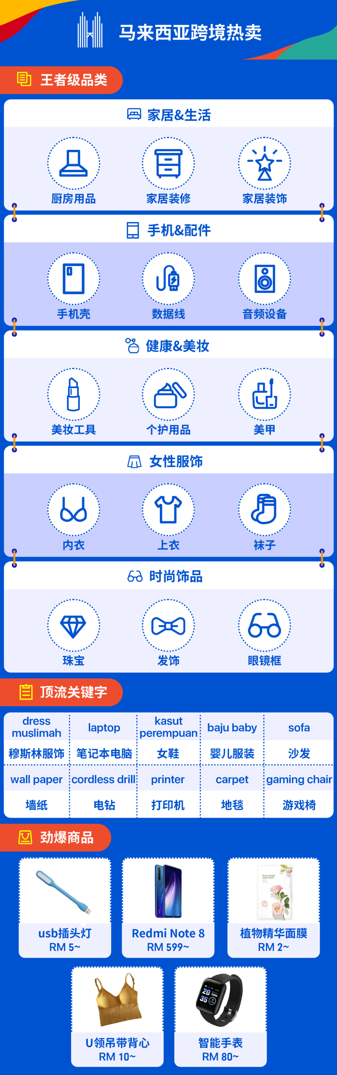 11.11战报: Shopee狂销2亿件, 游戏玩25亿次, 强流量让跨境新卖单量涨15倍!
