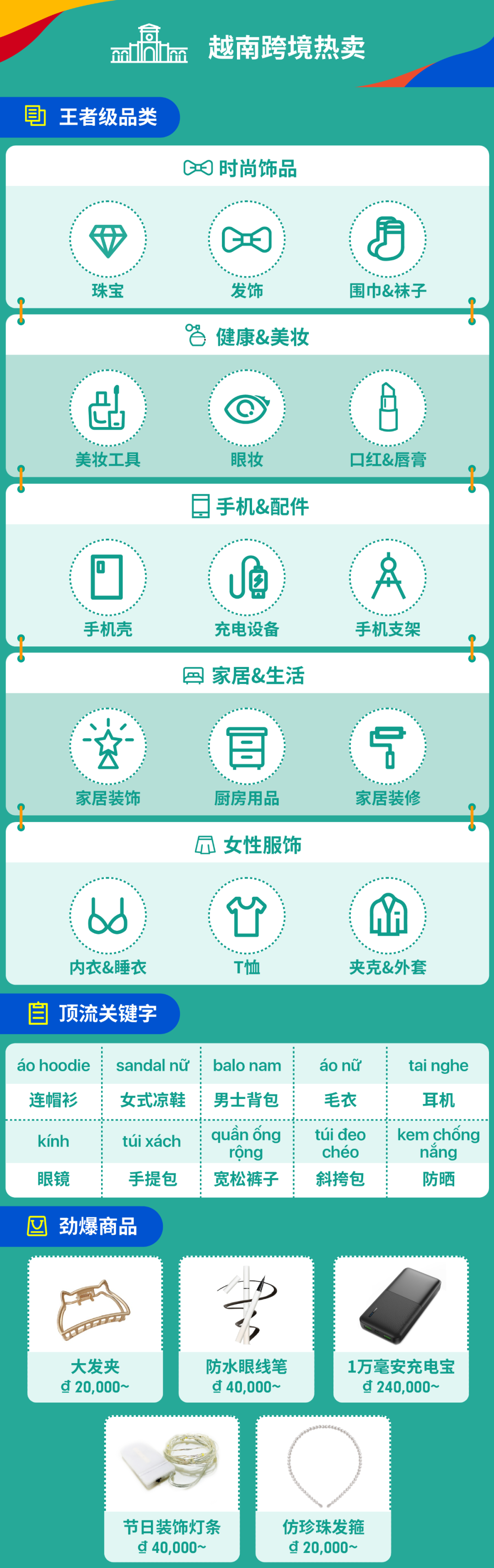 11.11战报: Shopee狂销2亿件, 游戏玩25亿次, 强流量让跨境新卖单量涨15倍!