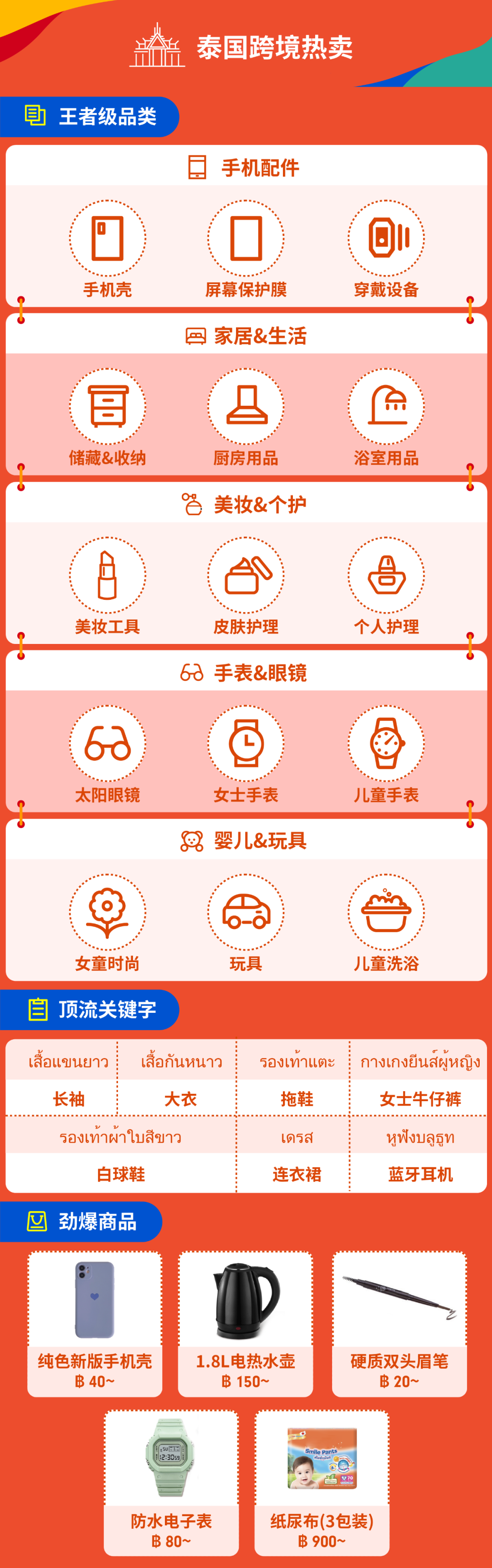 11.11战报: Shopee狂销2亿件, 游戏玩25亿次, 强流量让跨境新卖单量涨15倍!