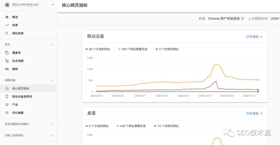Google 核心网页指标全解读｜即将成为 Google 排名因素