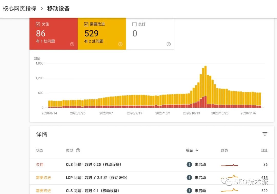 Google 核心网页指标全解读｜即将成为 Google 排名因素