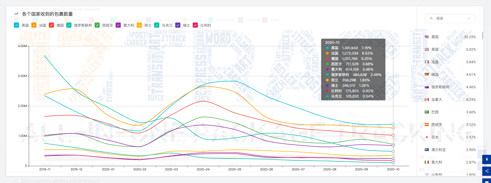 英国包裹量连续5个月下降，第二波疫情浪潮席卷欧洲，黑五何去何从？