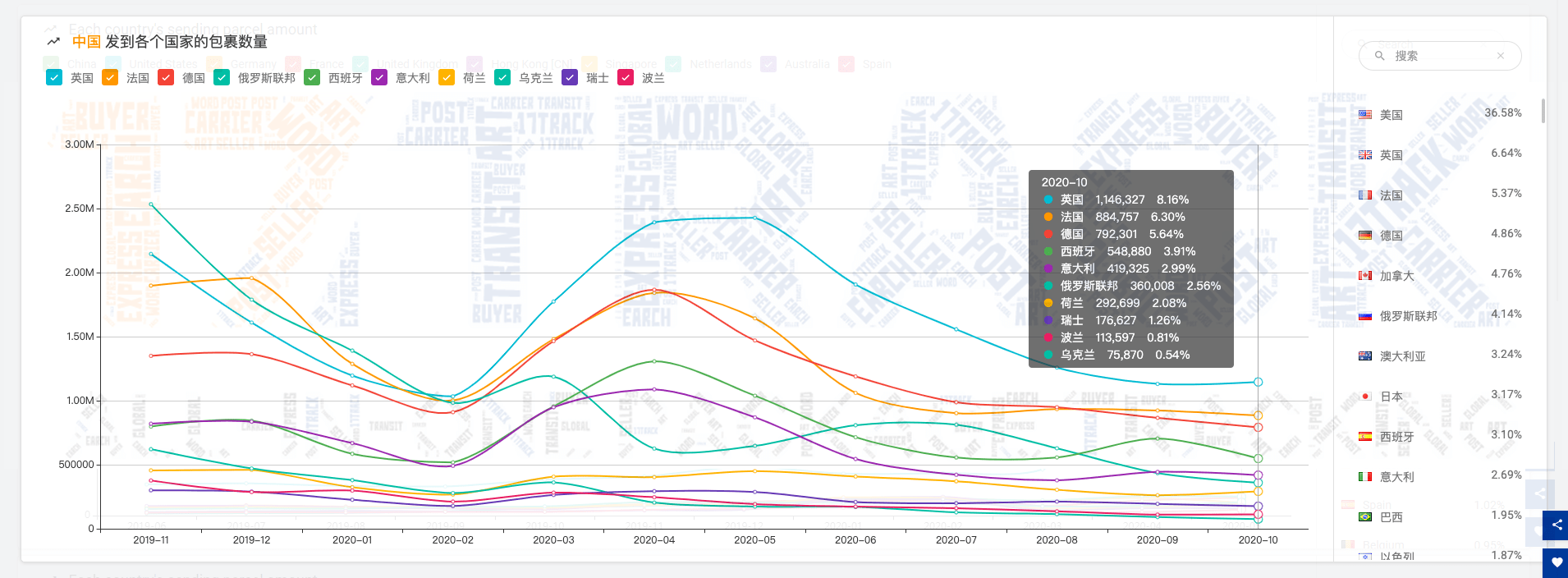 英国包裹量连续5个月下降，第二波疫情浪潮席卷欧洲，黑五何去何从？