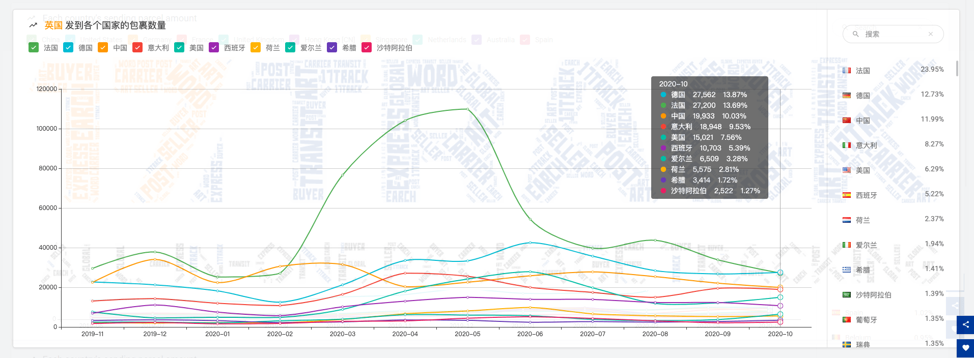 英国包裹量连续5个月下降，第二波疫情浪潮席卷欧洲，黑五何去何从？