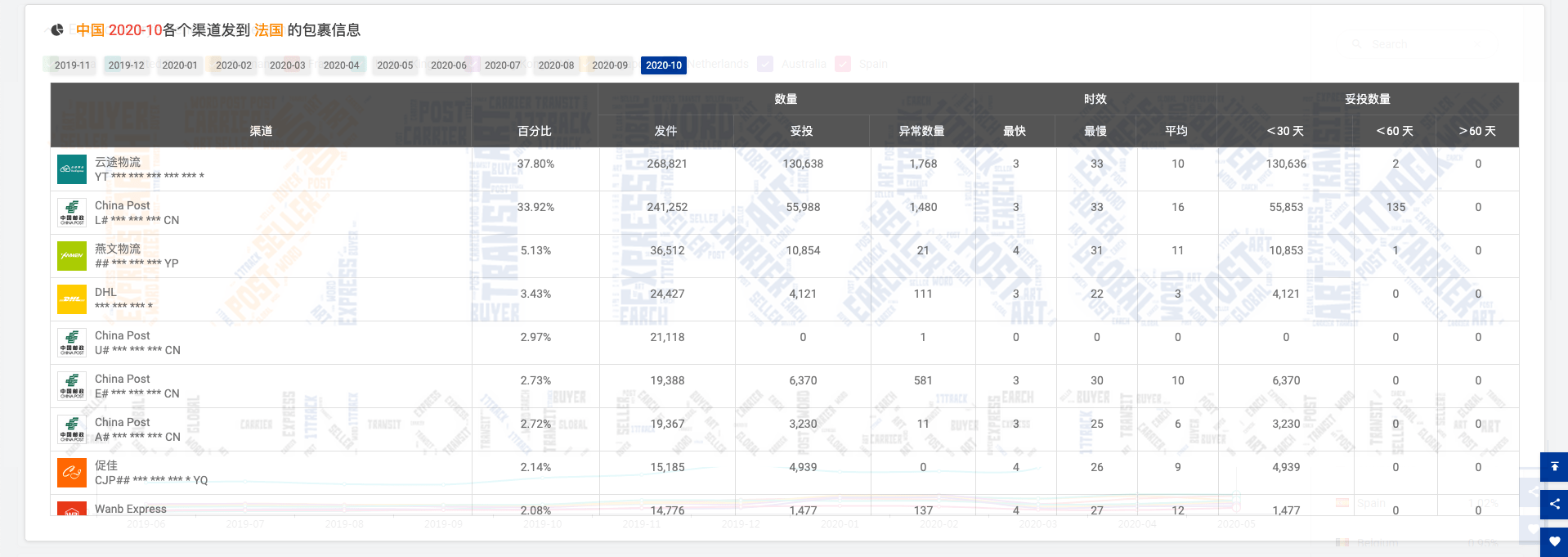 英国包裹量连续5个月下降，第二波疫情浪潮席卷欧洲，黑五何去何从？