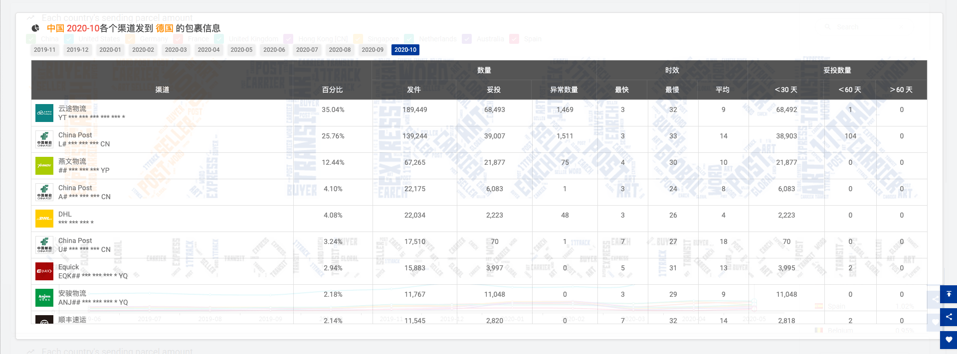 英国包裹量连续5个月下降，第二波疫情浪潮席卷欧洲，黑五何去何从？