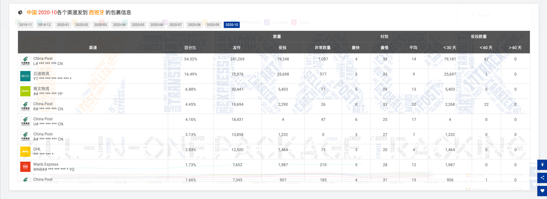 英国包裹量连续5个月下降，第二波疫情浪潮席卷欧洲，黑五何去何从？