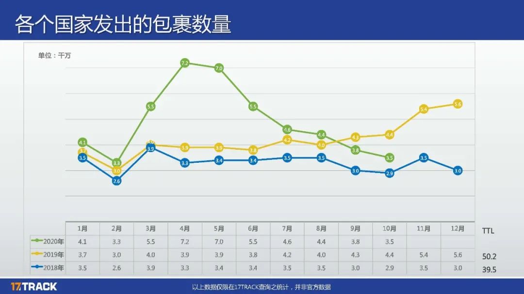 英国包裹量连续5个月下降，第二波疫情浪潮席卷欧洲，黑五何去何从？