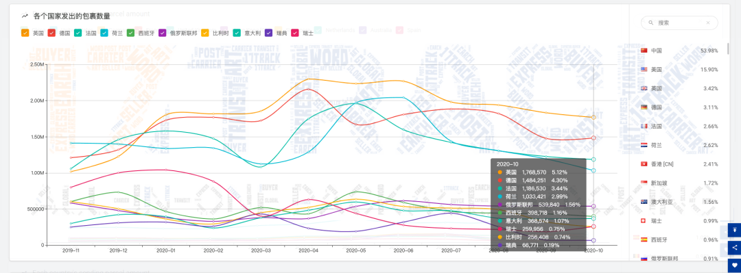 英国包裹量连续5个月下降，第二波疫情浪潮席卷欧洲，黑五何去何从？