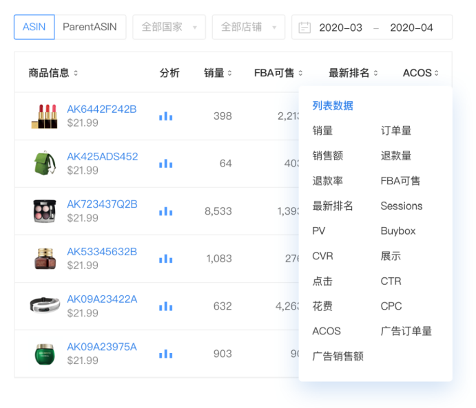 销量惨淡，广告费飙升？跨境卖家如何摆脱“2020假旺季”？