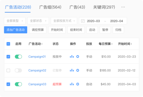 销量惨淡，广告费飙升？跨境卖家如何摆脱“2020假旺季”？