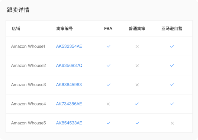 销量惨淡，广告费飙升？跨境卖家如何摆脱“2020假旺季”？