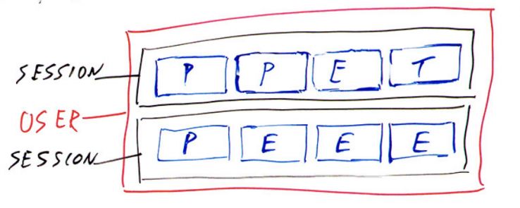 在 Google Analytics（分析）中工作？-megalithant