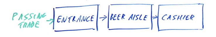 在 Google Analytics（分析）中工作？-megalithant