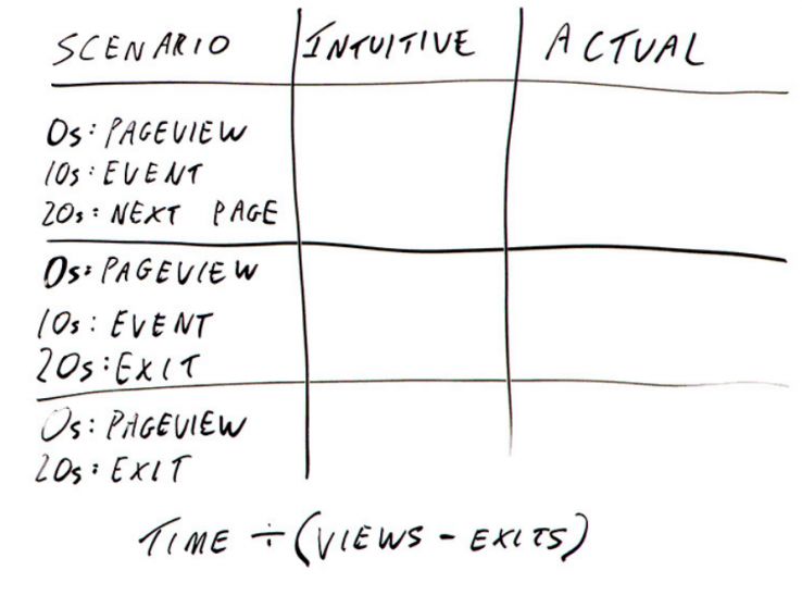 在 Google Analytics（分析）中工作？-megalithant