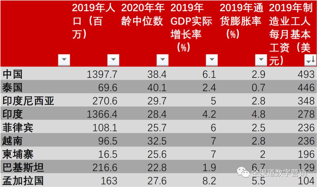 外贸人如何借RCEP协定的东风？