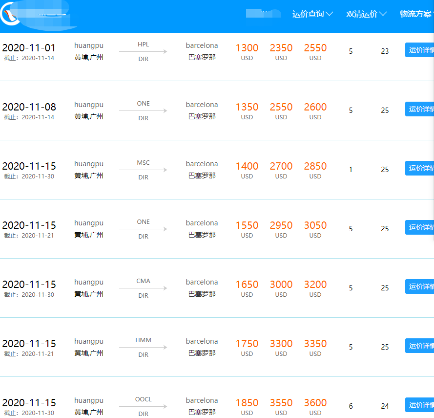 如何让客户接受：运费暴涨，汇率暴涨，产品价格暴涨，货期延迟