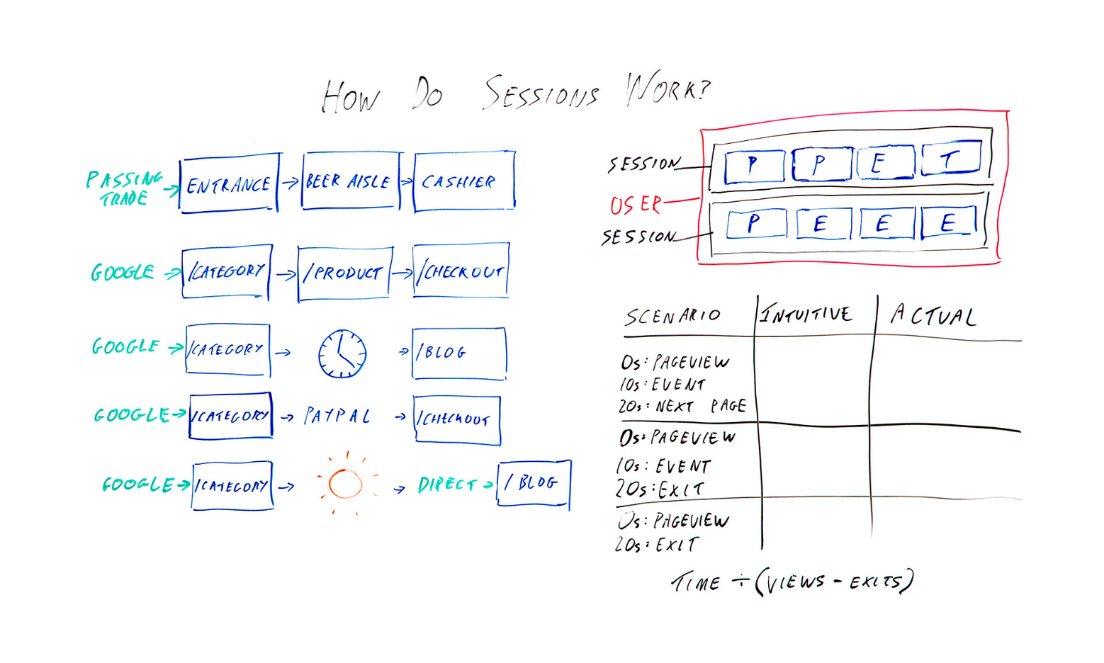 在 Google Analytics（分析）中工作？-megalithant