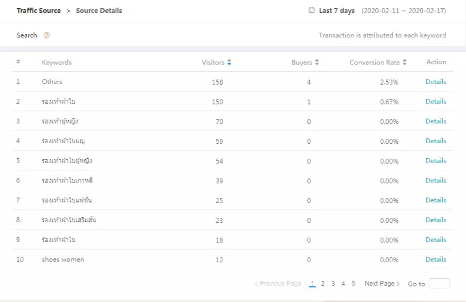 教你如何更好地通过数据分析来运营店铺