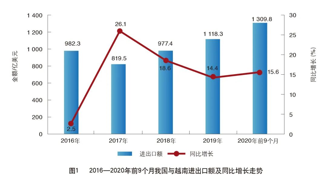 越南，一枝独秀？