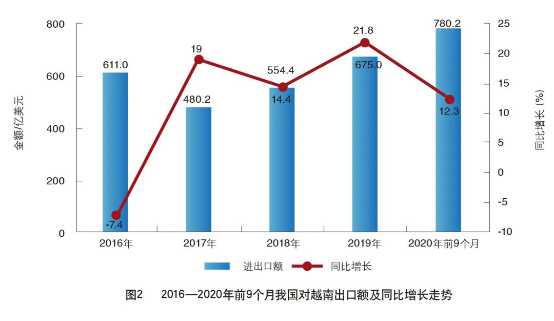 越南，一枝独秀？