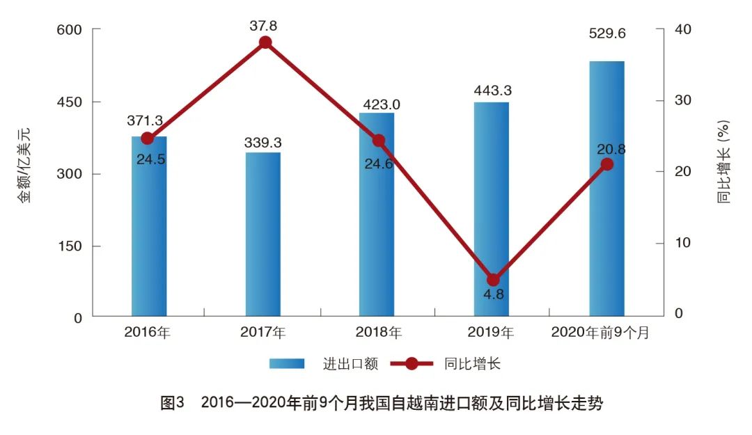 越南，一枝独秀？