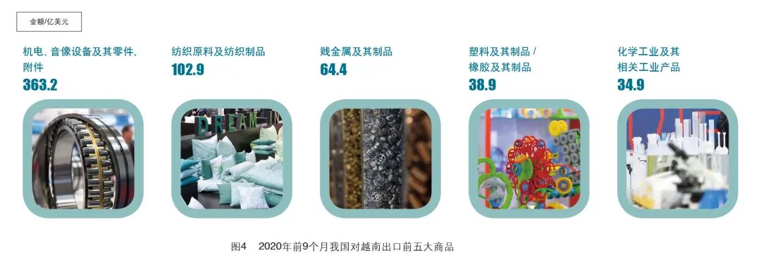 越南，一枝独秀？