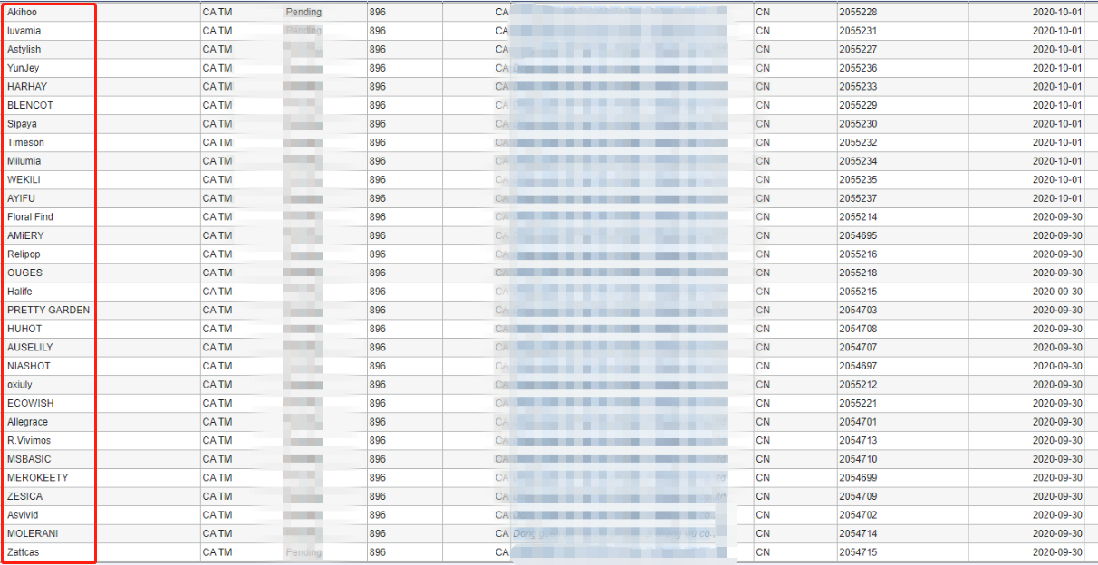 警惕！大量亚马逊女装大卖商标被集体抢注，“勒索潮”要来了？