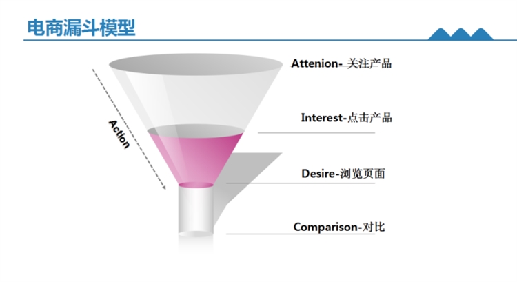 5种方法，教你减少亚马逊广告预算