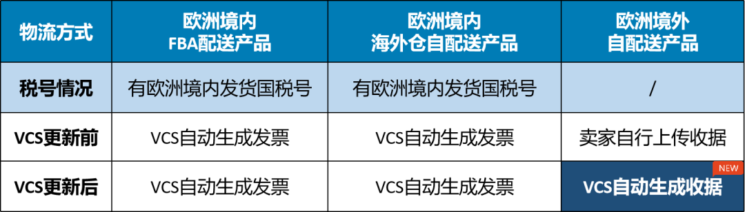 海外买家要发票，不会开票怎么办？亚马逊这款神器，帮你自动开票！