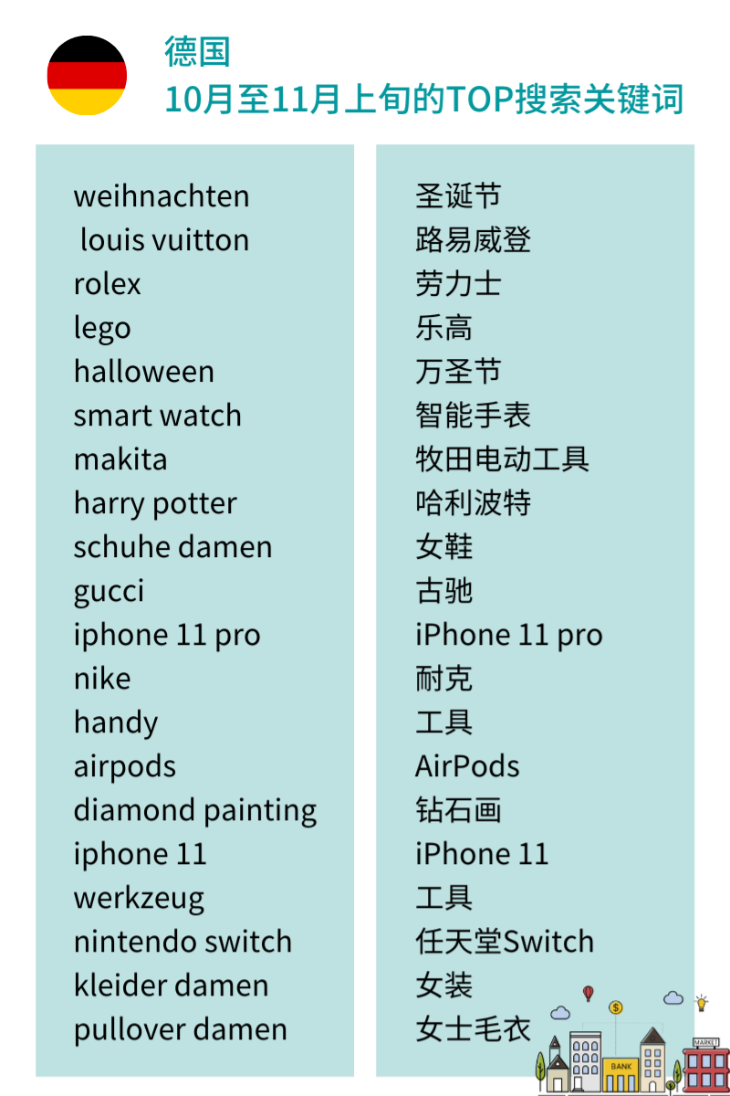 Wish：搜了2亿次！搜“trending”的消费者在找什么？