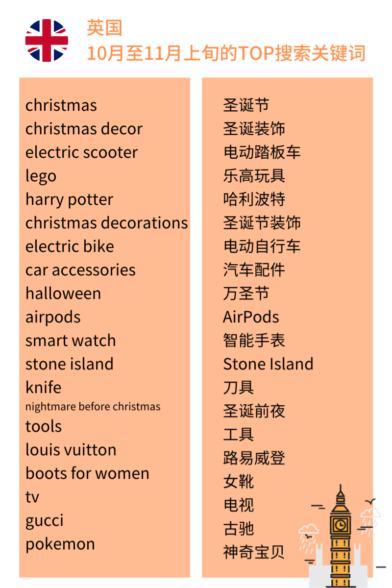 Wish：搜了2亿次！搜“trending”的消费者在找什么？