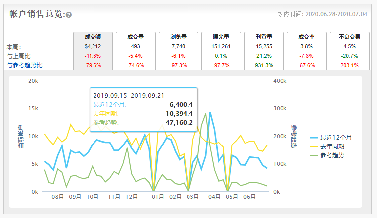 如何优化刊登，提高转化率？让CBT卖家中心“刊登诊断”为你带来一揽子解决方案