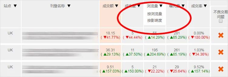 如何优化刊登，提高转化率？让CBT卖家中心“刊登诊断”为你带来一揽子解决方案